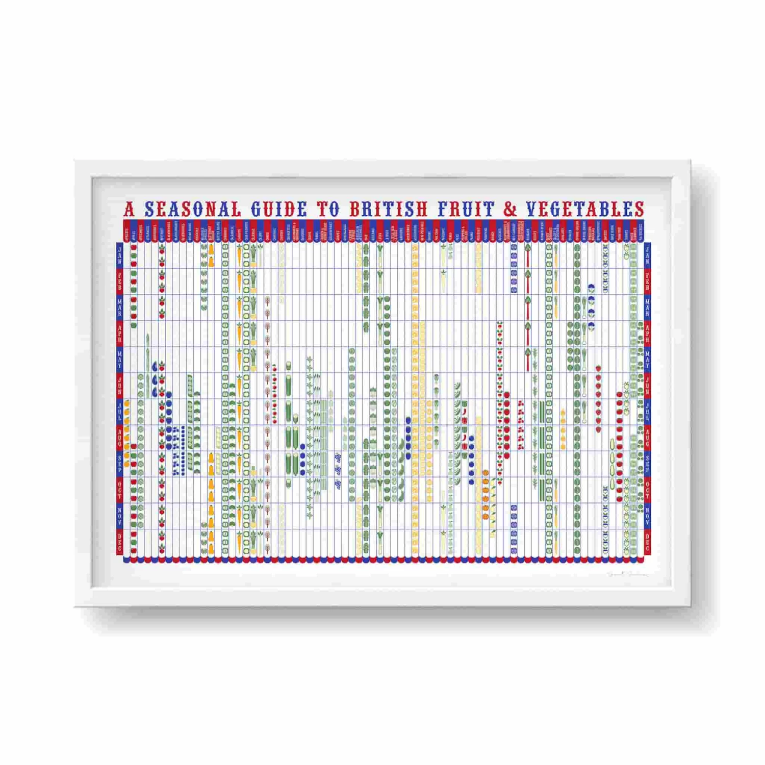 Stuart Gardiner Seasonal Guide To British Fruit & Vegetables, A2 Print 3 Stuart Gardiner Seasonal Guide To British Fruit & Vegetables, A2 Print